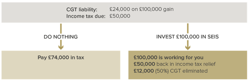 SEIS_Reinvestment_Relief 2024.png